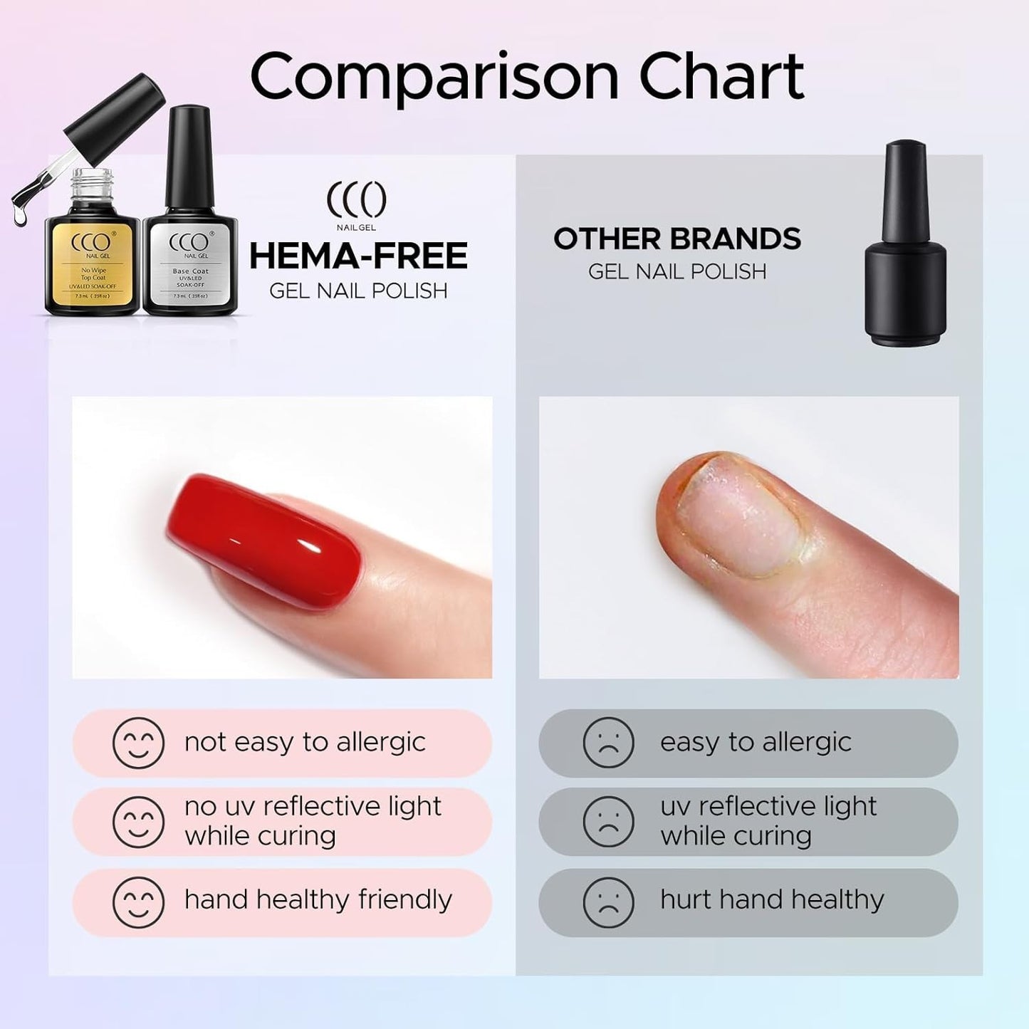 CCO UV Led Soak Off Nail Art Gel Polish Full Colour Top Base Coat 7,3ml Batches